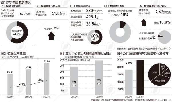 股市配资官方网站首页 全国数据资源摸底：六省份数据产量占近六成，这三个行业最多|言叶知新