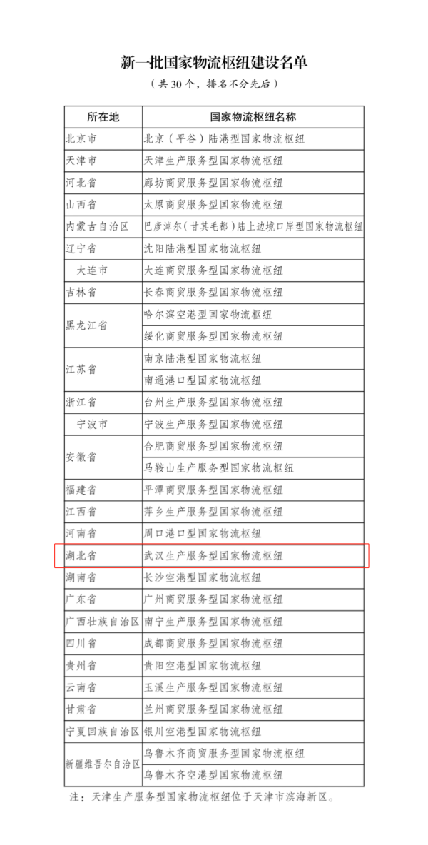 股票杠杆配资 武汉获批建设生产服务型国家物流枢纽 重塑新时代 “九省通衢” 地位
